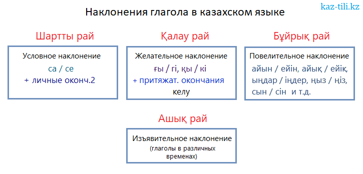 book dictionary of artificial intelligence and